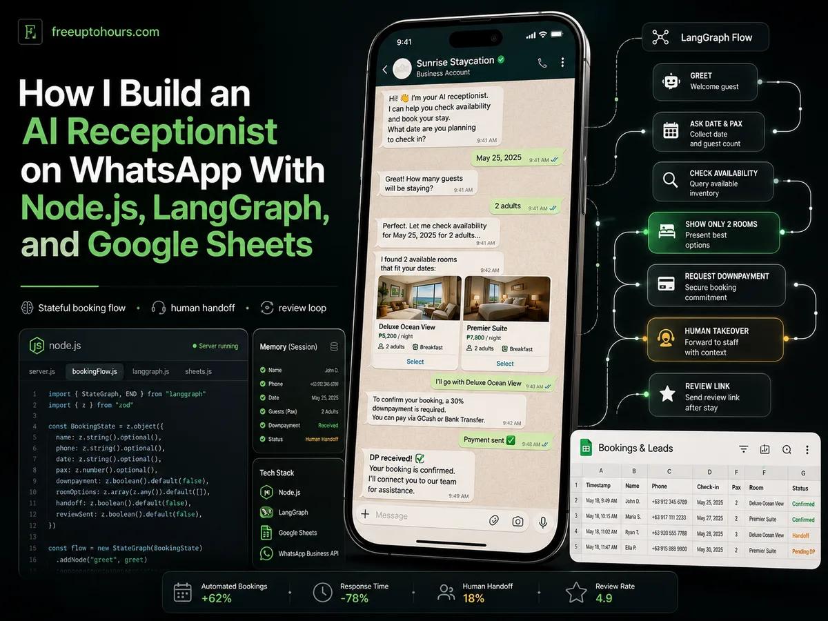 How I Build an AI Receptionist on WhatsApp With Node.js, LangGraph, and Google Sheets