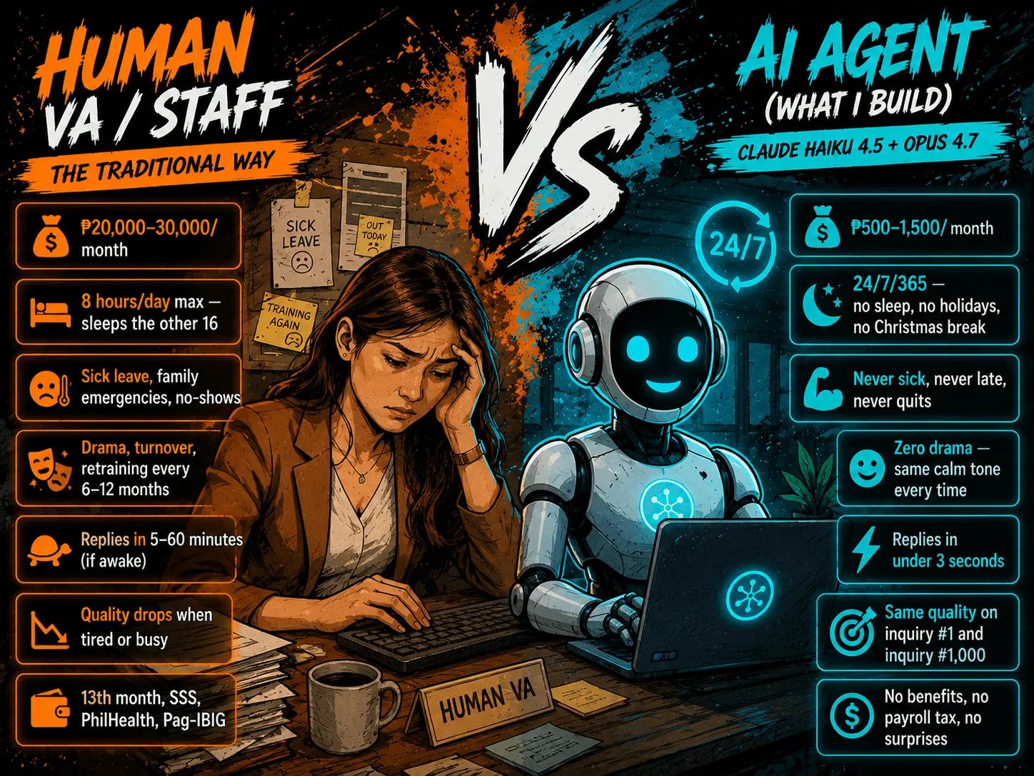 Human vs AI agent comparison
