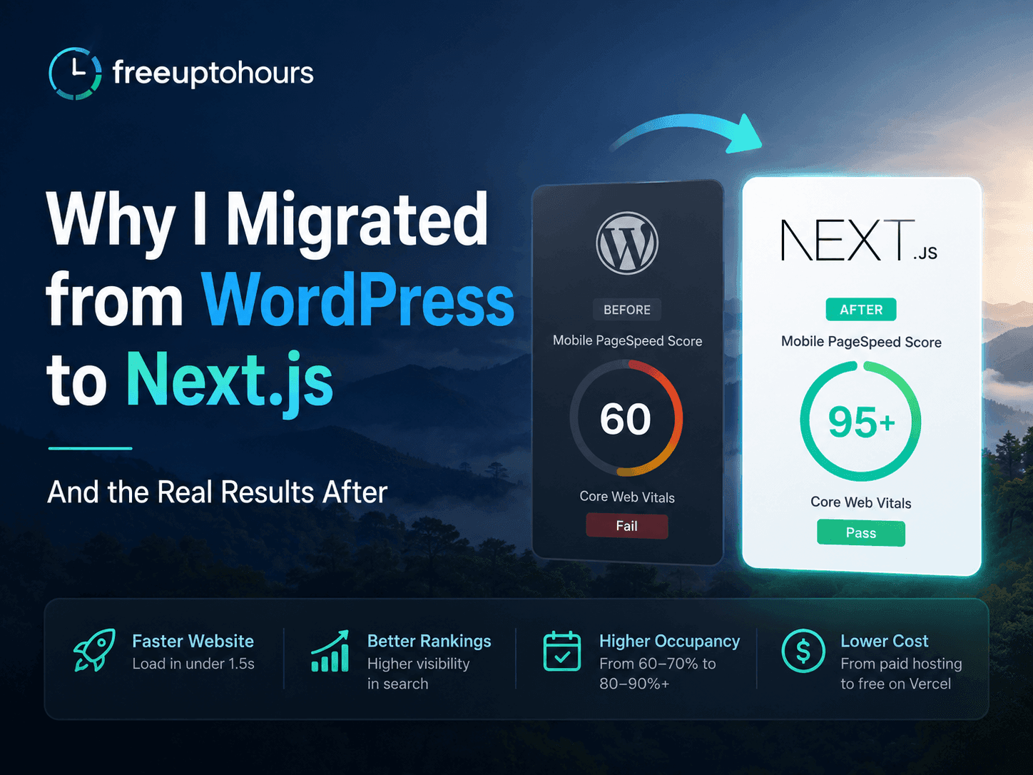 Why I Migrated from WordPress to Next.js — And the Real Results After