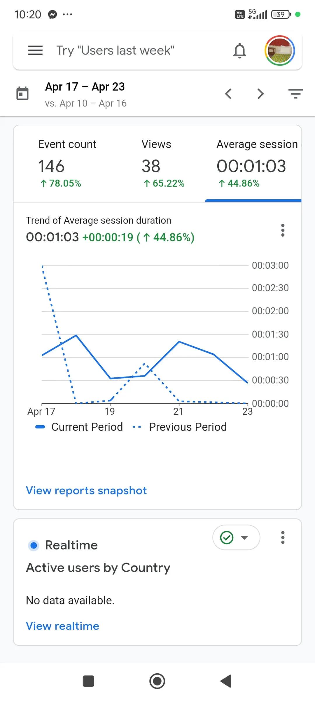 April - started AI SEO audit