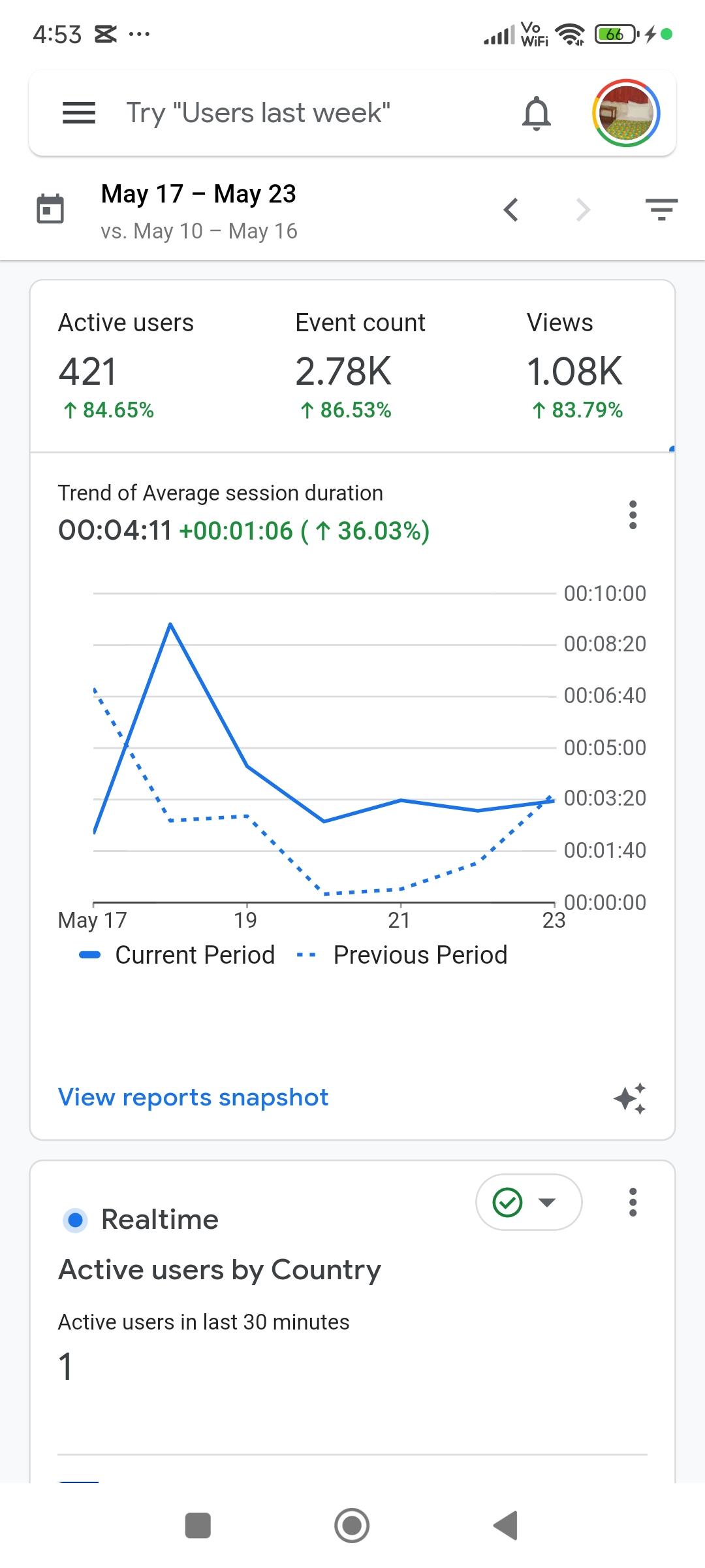 Current — Baguio small business SEO results after full system implementation