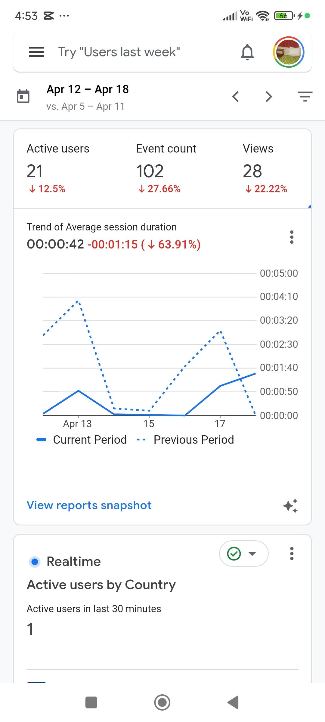 Before — typical Baguio small business website SEO baseline
