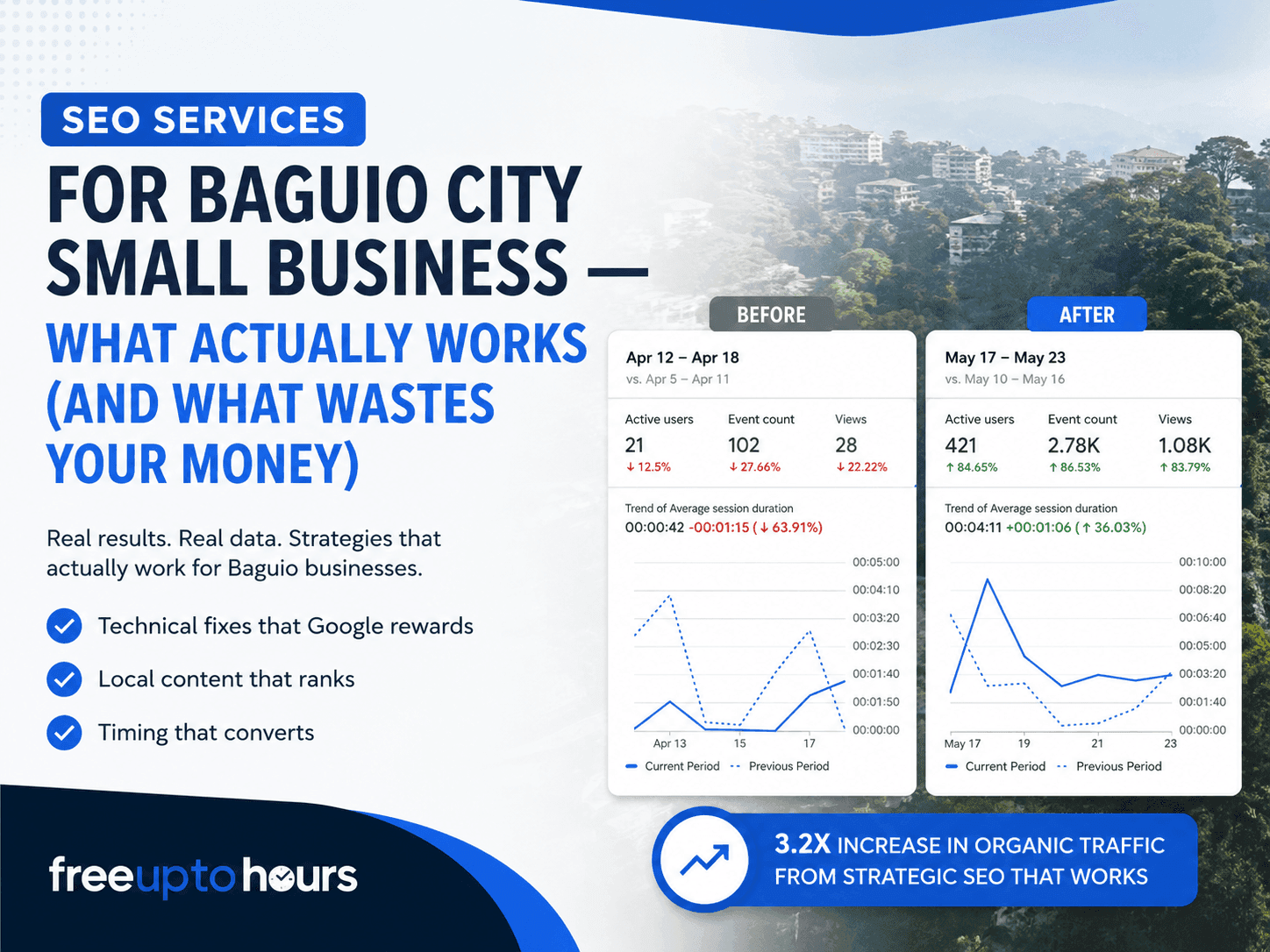 SEO Services for Baguio City Small Business — What Actually Works (And What Wastes Your Money)