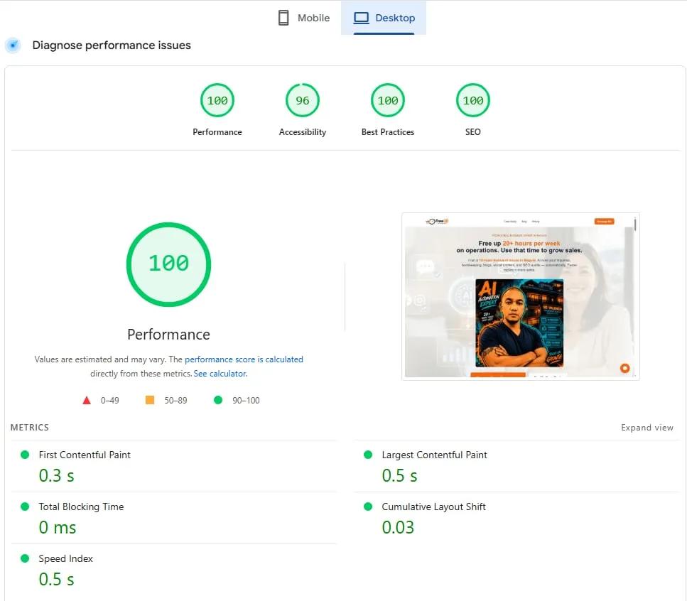 SEO speed comparison showing 3.2x traffic increase