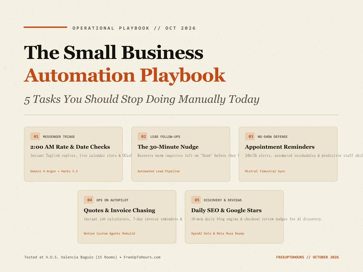The October 2026 Small Business Automation Playbook: 5 Tasks You Should Stop Doing Manually Today