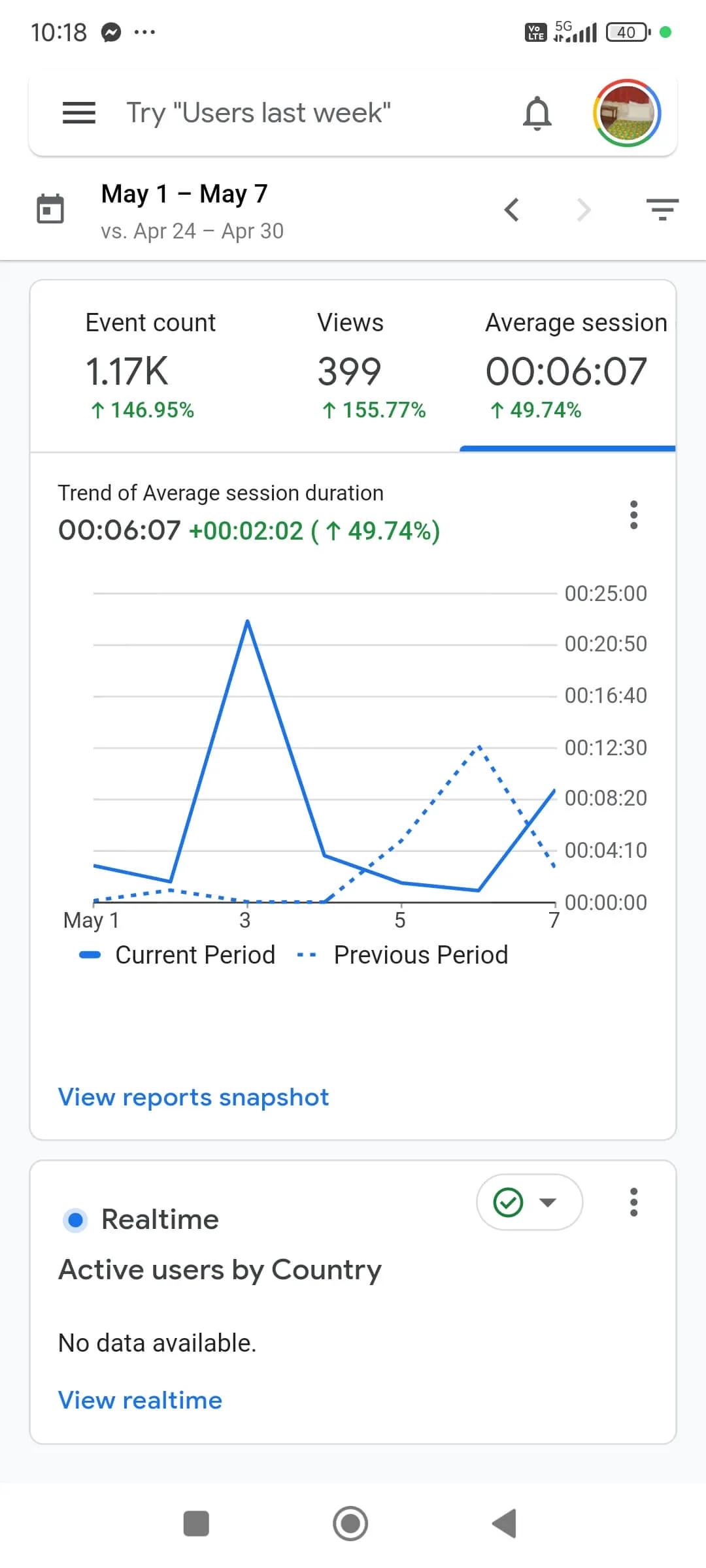 May - after AI SEO audit